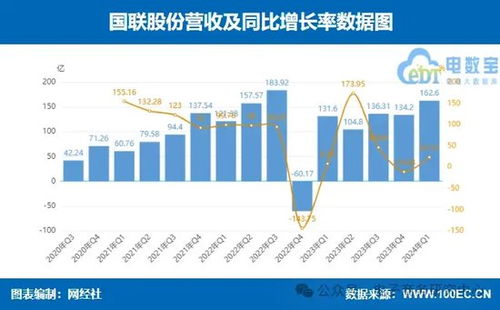 國聯(lián)股份、上海鋼聯(lián)領銜 七家產(chǎn)業(yè)電商一季報業(yè)績大比拼，誰最搶眼？