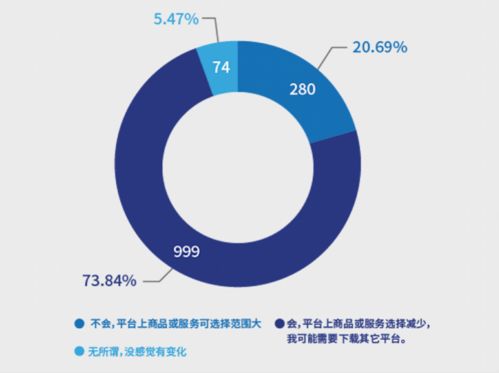 南都報(bào)告揭示 超七成消費(fèi)者反感“大數(shù)據(jù)殺熟”，互聯(lián)網(wǎng)數(shù)據(jù)服務(wù)監(jiān)管亟待加強(qiáng)