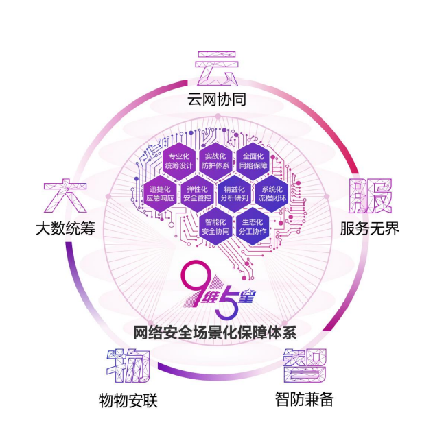 3D數(shù)字品牌館 杭州成就的數(shù)字華章