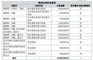中電科技2016年財報解讀 信息系統集成服務引領增長，營收6558萬元，凈利潤547萬元